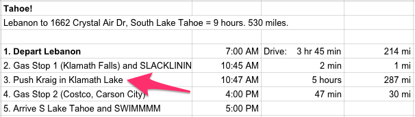 Lee_Fig 1 tahoe itinerary